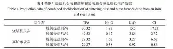 常州性价比压滤机销售厂家