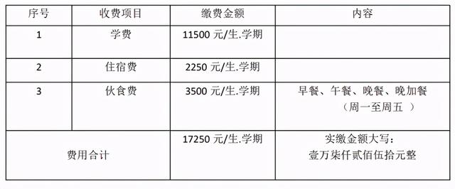 贵阳私立小学排名榜