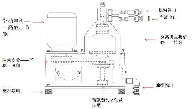 自动排渣离心过滤机价格