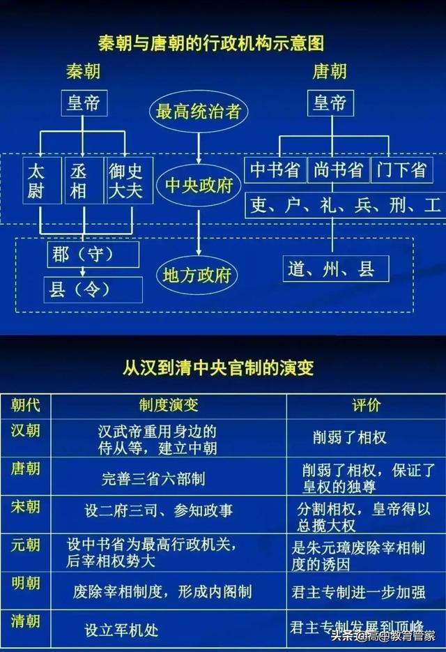 秦朝历代有为君主和三公九卿那些事