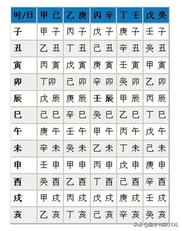 什么是生辰八字