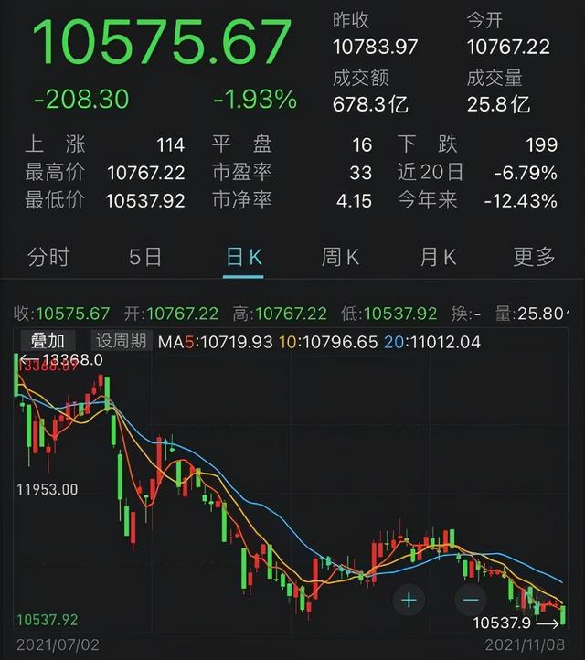 医药基金大跌25%，葛兰、赵蓓我们还能信吗？
