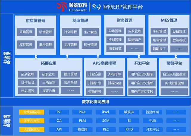 喜报 | 顺景软件入选广东省工业互联网产业生态供给资源池