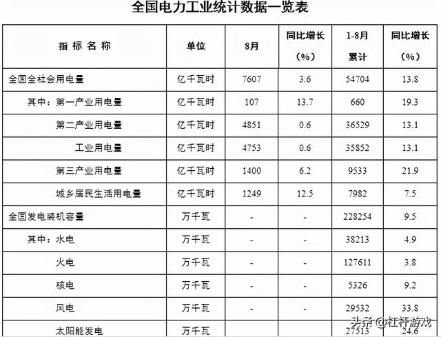 东北为什么民用电都停？全国用电地图：这15省市存在缺口