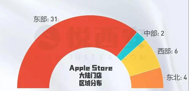 中国Apple Store的分布状况一览，发现苹果消费特点