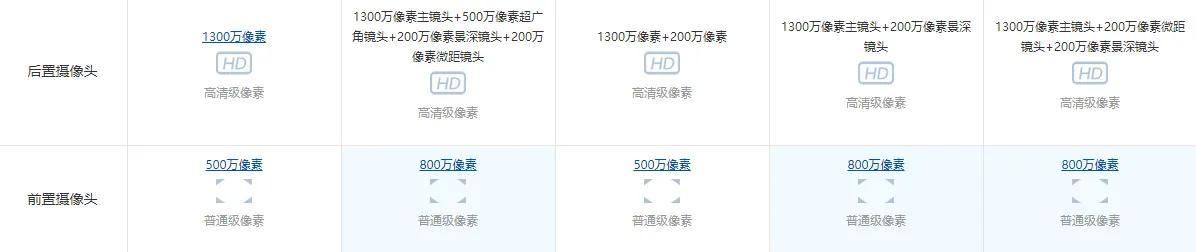 给家里老人换智能机，我选择这样