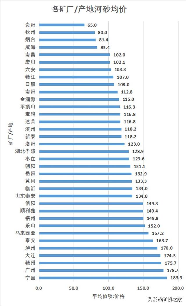 尾矿砂价格最新消息