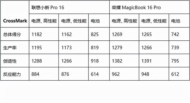 联想与荣耀16英寸上的对决：蜜糖或砒霜