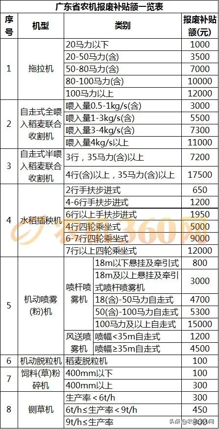山东木材破碎机新机