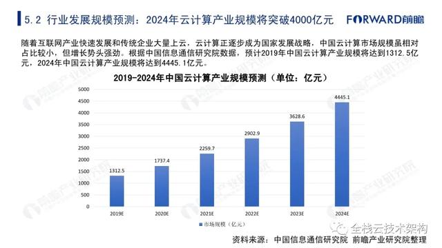 中国云计算行业深度研究（附链接）-第51张图片-9158手机教程网