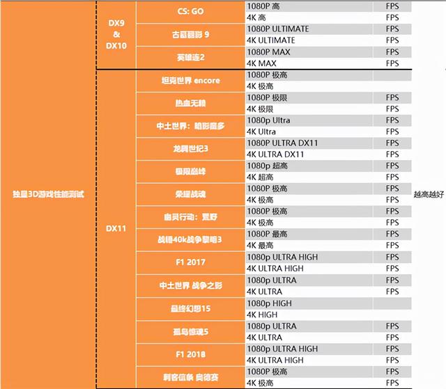 重夺性能宝座，Intel i9-12900K深度测试报告，锐龙亚历山大