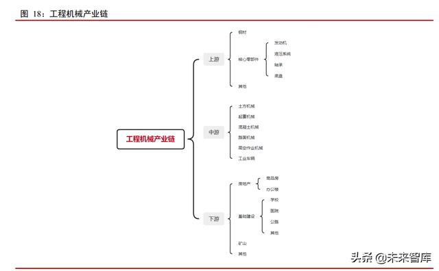 工程机械2010至2019年发展数据分析