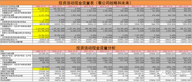 化工茅的增长历程