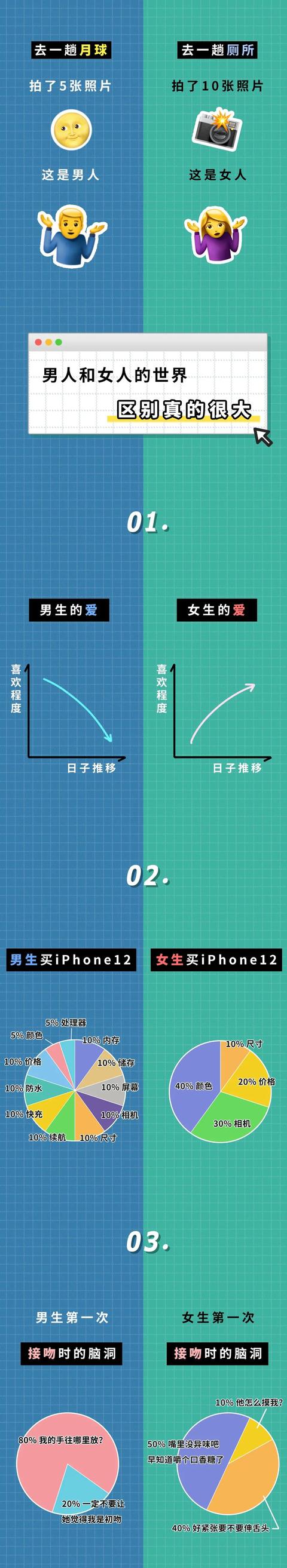 男人的第一次 VS 女人的第一次