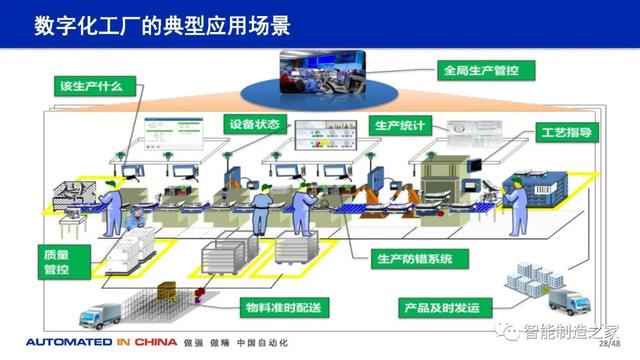 114页数字化工厂规划、建设与技术实践