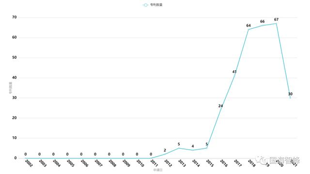 深析新能源汽车车载语音交互控制技术专利（国内专利篇）
