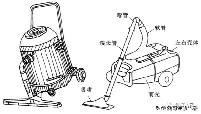 吸塵器原理 吸塵器原理(吸塵器原理解剖圖) 綜合