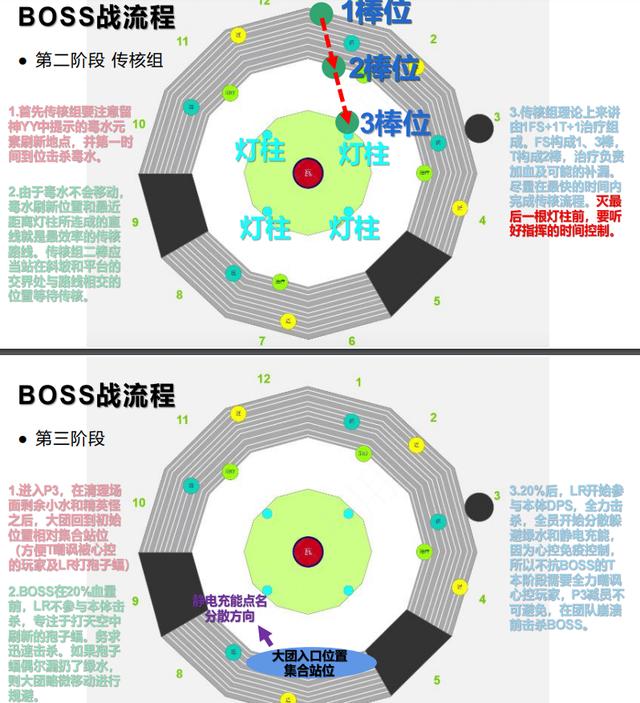 魔兽TBC丨毒蛇神殿全BOSS详细攻略 开荒海度斯瓦斯琪等深度分析-第31张图片-9158手机教程网