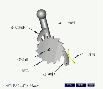 鄂破碎机自由度