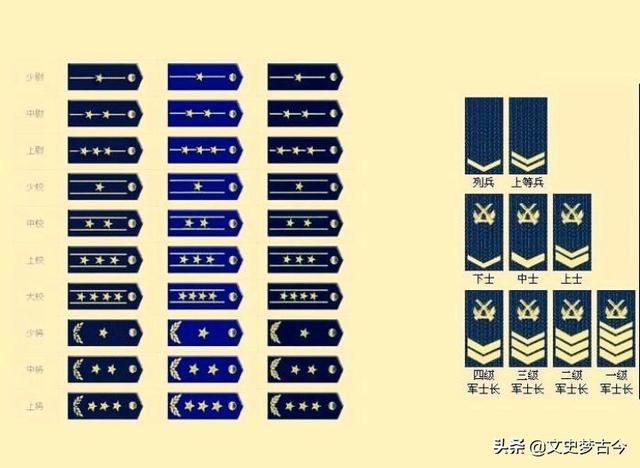 軍銜等級排名從小到大軍官軍銜三等十級是什麼