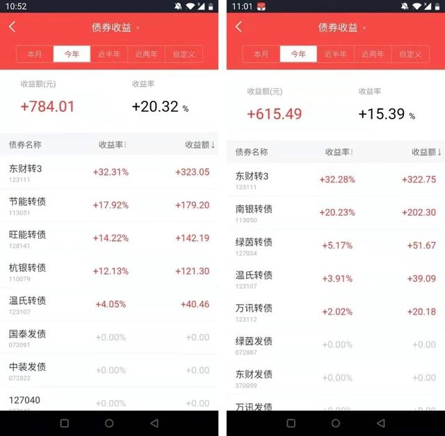 什么理财最赚钱又安全(什么理财最靠谱最赚钱) 第5张