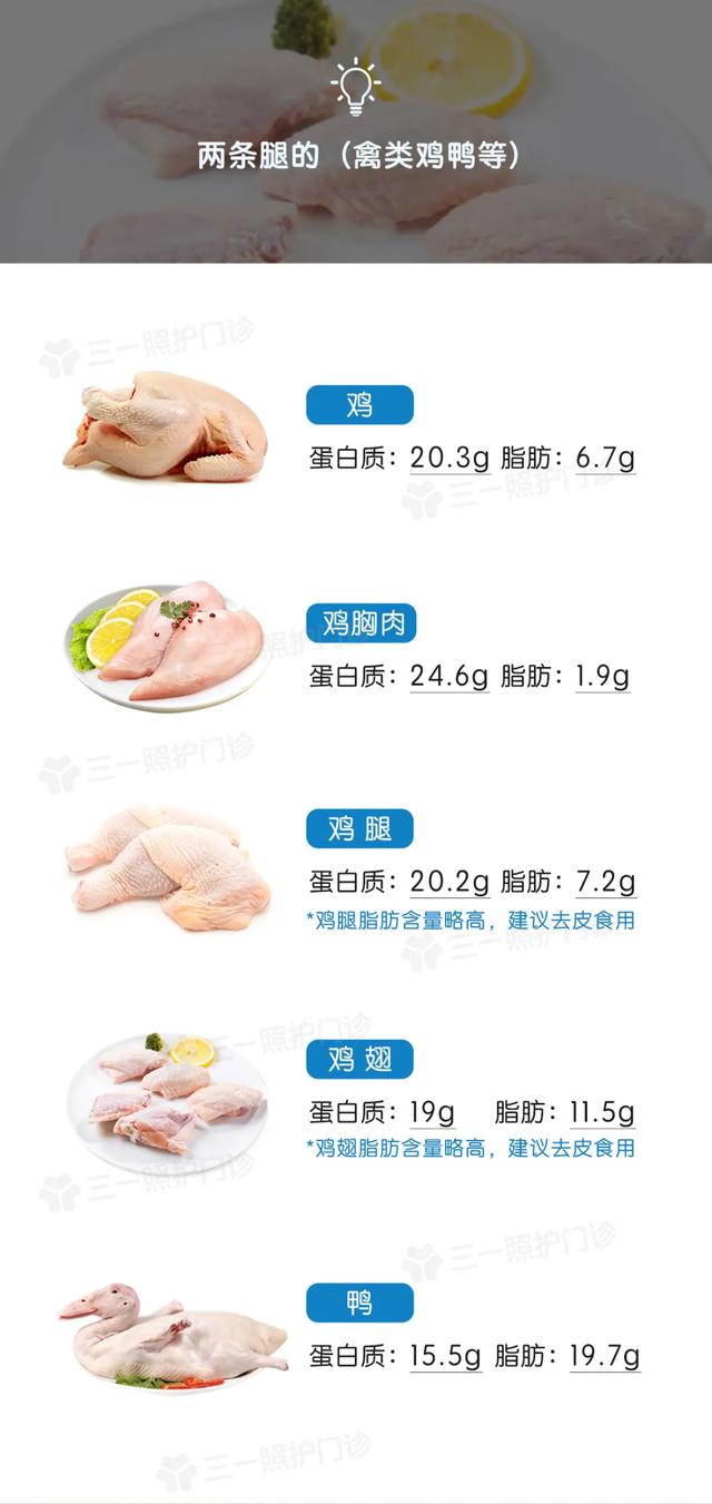 糖尿病不敢吃肉？科学吃肉，血糖才能更平稳