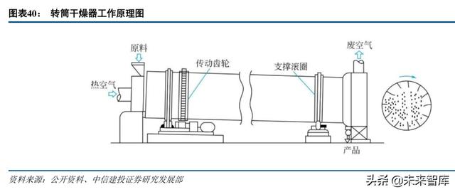 防焊显影油墨萃取过滤机零售