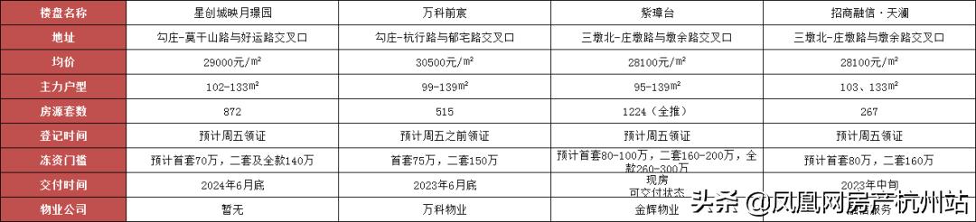 ������ôѡ���������·��㳲������16��¥����ȫ����