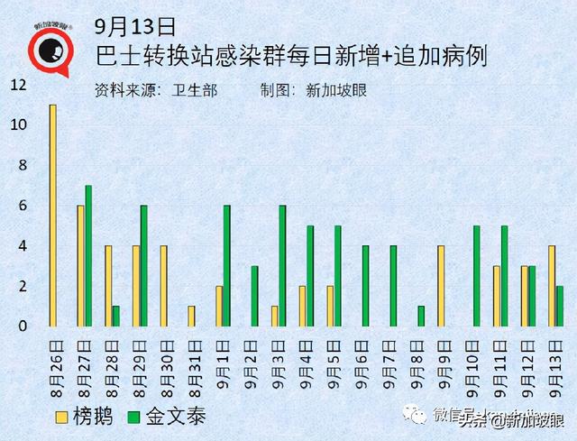 专家：新冠病患恐提早出现失智症；<a href=