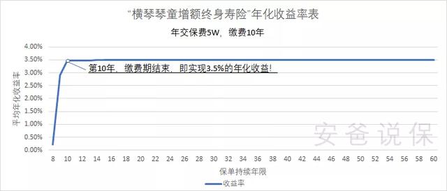 信用卡存钱教程