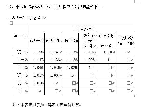 单价措施破碎机进出场定额怎么套