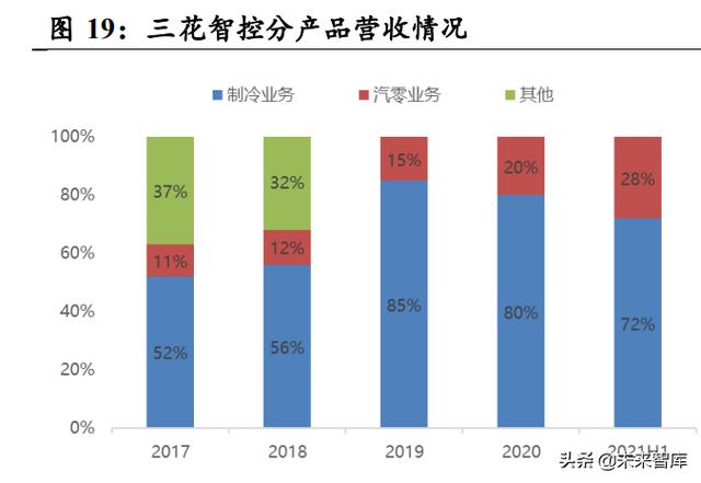 汽车热管理行业分析：需求升级，千亿市场空间值得期待