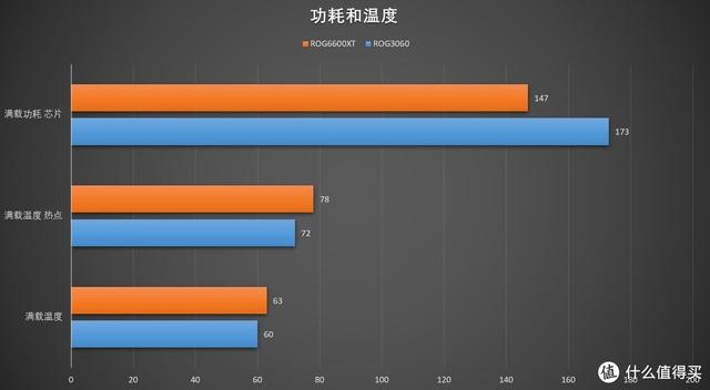 閃耀中端的利器！華碩 STRIX RADEON RX6600XT O8G首發評測