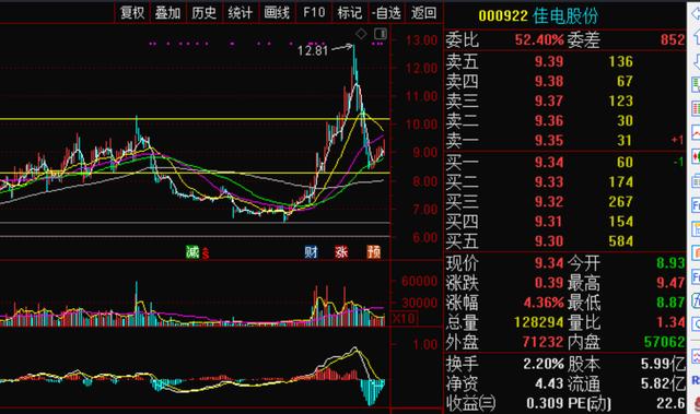 这一堆好股票正处于调整尾声段，适合喜欢抄底的朋友