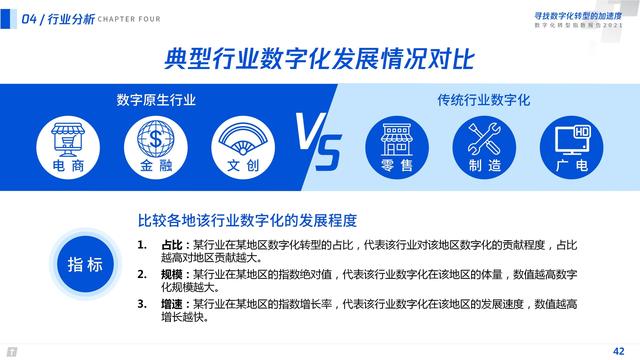 2021数字化转型指数报告（深度洞察全国351个城市18个行业）
