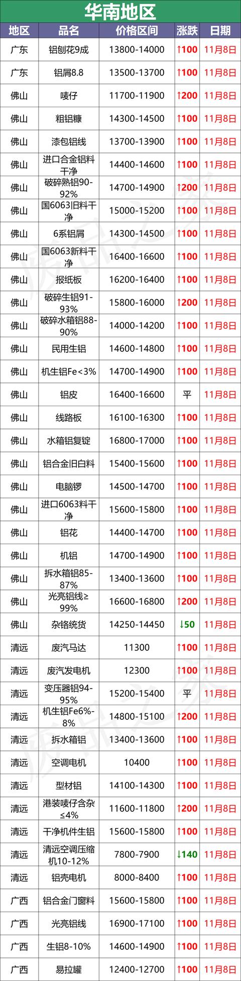 台州扣板破碎机