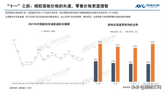 中国彩电市场十一促销总结报告