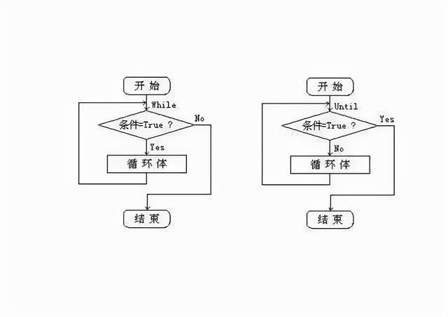 只会用if，else写代码？该换一种简单高效的方式了