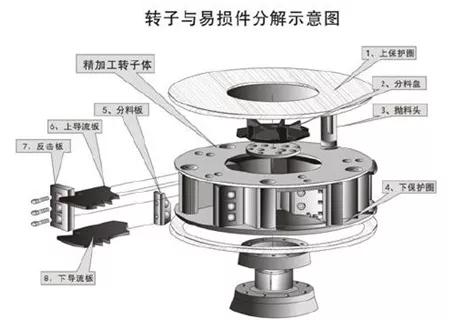 制砂机转子松动问题解决