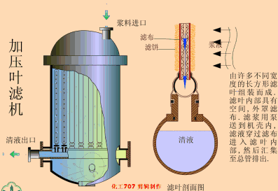 转筒真空过滤机多少钱一台