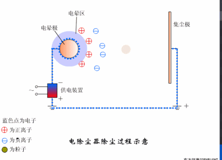 压滤机pid图怎么画