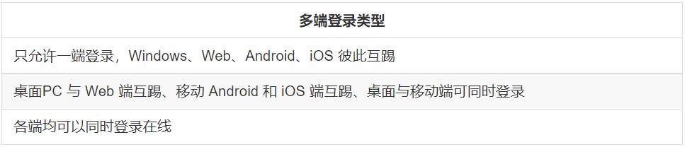 基于 Go 实现的即时通讯（IM）项目，提供多平台SDK