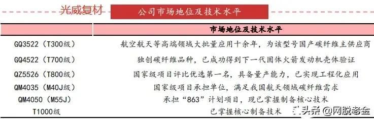 从鱼竿厂到碳纤维龙头的跃变，承兑了光威30年奋斗