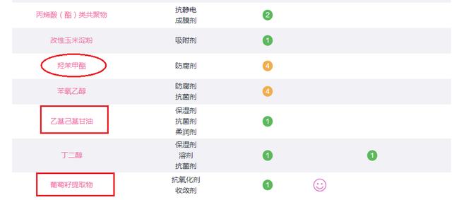 澳兰黛燕窝身体乳怎么使用
