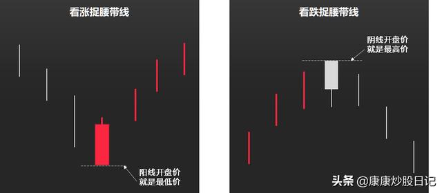 股票k线图基础知识一看就会