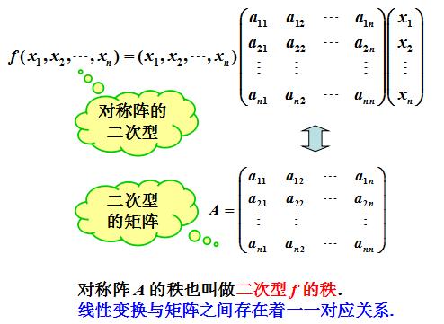 二次型矩阵都可以相似对角化吗