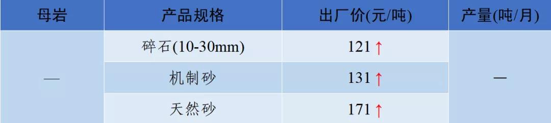 泸州制砂机配件