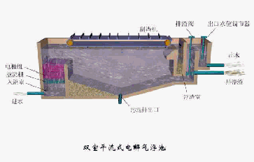 钛材转鼓真空过滤机