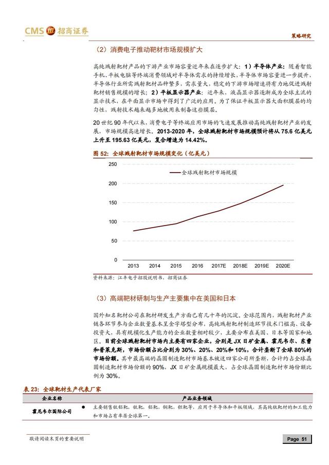 国产新材料行业深度报告（163页深度解析）-第48张图片-9158手机教程网