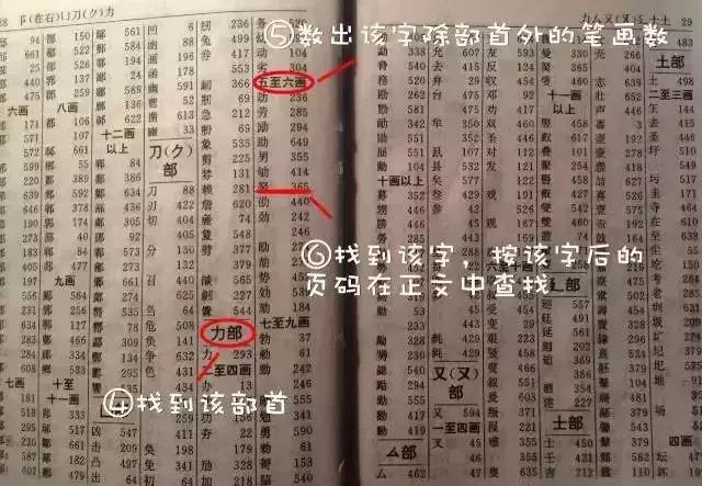 音序查字法的口诀是什么